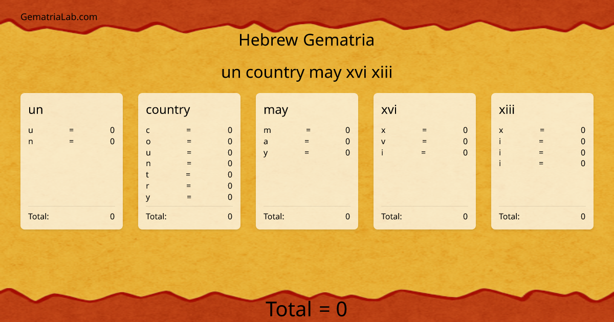 un country may xvi xiii in hebrew Gematria